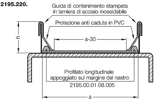 2195.220. Guida di contenimento con la protezione caduta per nastro trasportatore