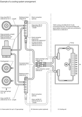 2489.00.53.xx.01 Hose connector, straight