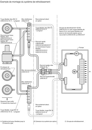 2489.00.53.xx.01 Raccord pour tuyau flexible, droit